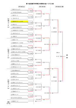 第15回 若獅子杯争奪少年野球大会