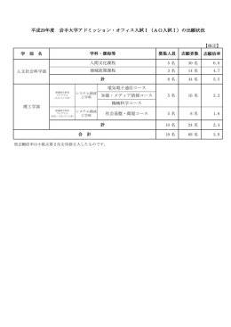 平成29年度 岩手大学アドミッション・オフィス入試Ⅰ（AO入試Ⅰ）の出願