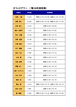 オフィスアワー 一覧(28年度前期）