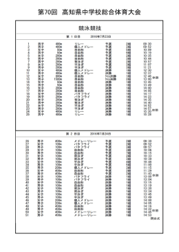 第70回 高知県中学校総合体育大会