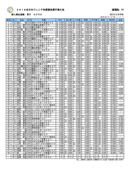速報№ 14 - 全日本ジュニア体操クラブ連盟