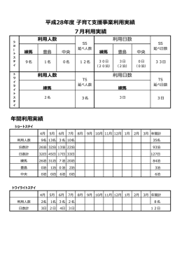 平成28年度 子育て支援事業利用実績 7月利用実績 年間利用実績