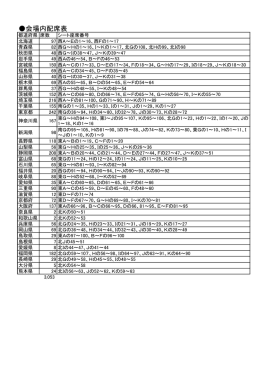 都道府県別 観客席割振表