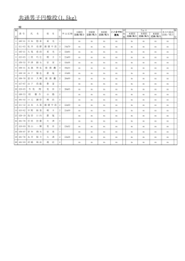 共通男子円盤投(1.5kg)