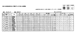 Page 1 Page 2 Page 3 平成28年7月30日 平成28年7月31日 山梨県