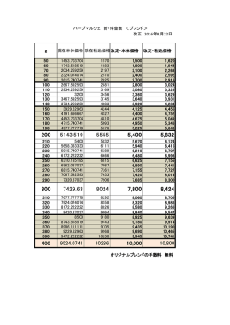 g 現在本体価格 現在税込価格改定・本体価格 改定