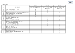 ＜マレーシア＞ 第一優先 第二優先 第三優先 H25 ファム招聘旅行会社
