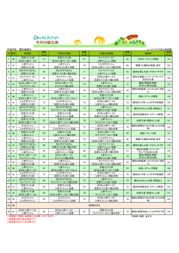 70 67 70 67 65 68 77 76 71 75 78 81 平成28年 離乳食献立 44 53 50