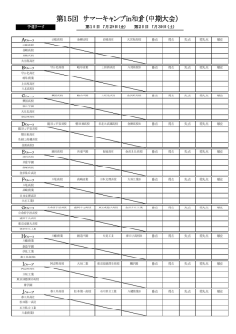 第15回 サマーキャンプin和倉（中期大会）