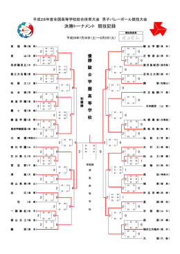 決勝トーナメント戦 結果