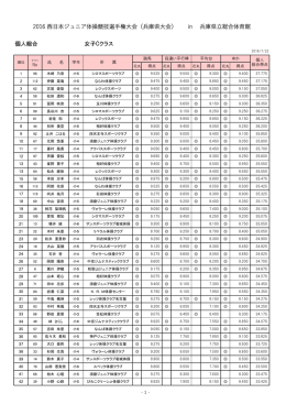 個人総合 - 全日本ジュニア体操クラブ連盟