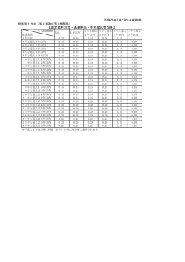 別表第 1の 2