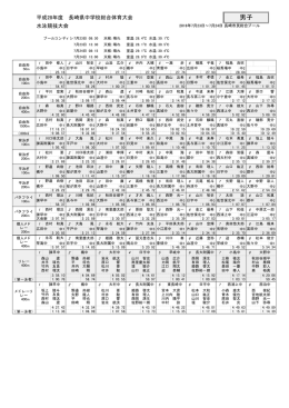 - 長崎県中学校体育連盟