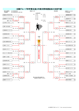 太陽グループ杯争奪全道少年軟式野球選抜旭川支部予選