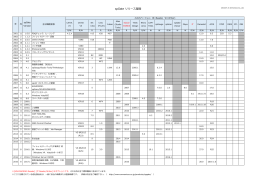 spGate リリース履歴