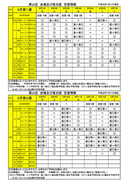 8月第2週 8月第1週