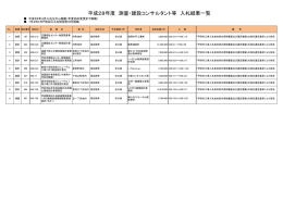 測量・建設コンサルタント（PDF：102KB）
