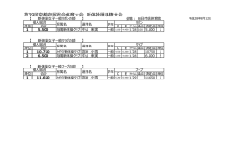 一般 - 京都体操協会