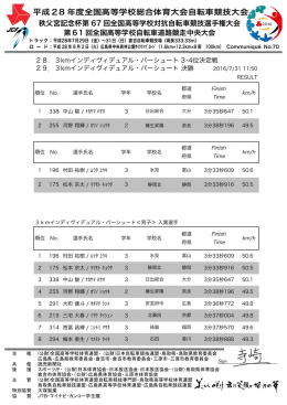 平成28 年度全国高等学校総合体育大会自転車競技大会