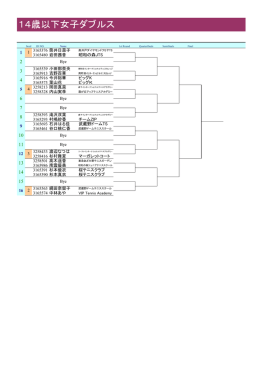 14歳以下女子ダブルス