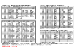 2016年長浜合宿(8月10日～13日) (1)_xlsx