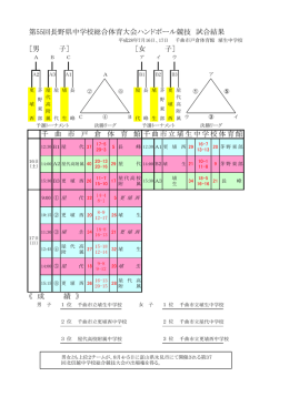 最終結果 - 長野県中学校体育連盟