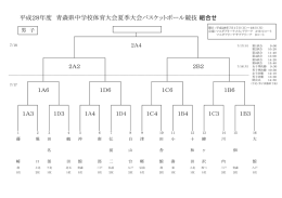 組合せ - 青森県バスケットボール協会