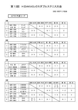 第13回 HIDAKAミックスダブルステニス大会