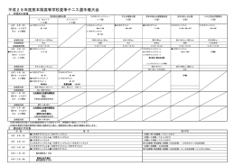 平成28年度熊本県高等学校夏季テニス選手権大会
