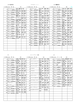 13 16 16 162 1 パワーウーマン 岩田 康誠 昆 貢 1 ネコワールド 吉田