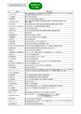 参加企業40 社 （8/1 現在）