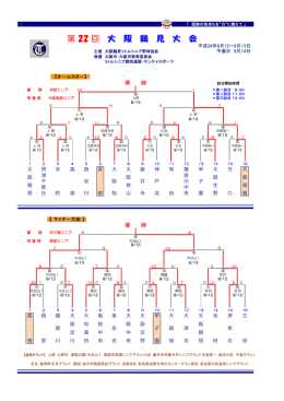第 22 回 大 阪 鶴 見 大 会