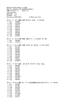 ラップチャート