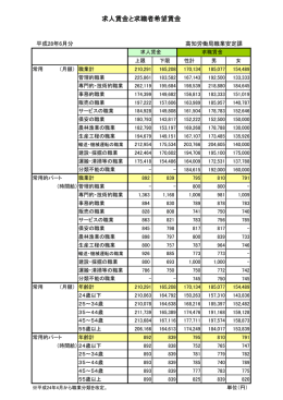 求人賃金と求職者希望賃金