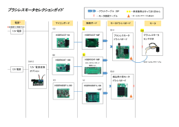 ブラシレスモータセレクションガイド