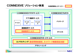 CONNEXIVEソリューション体系