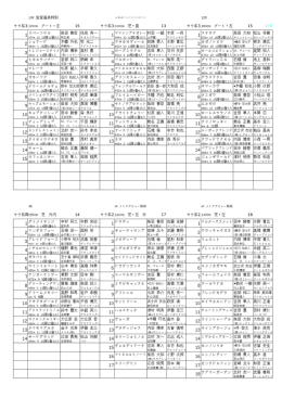 12R 15 13 15 178 1 リバーソウル 柴田 善臣 浅見 秀一 1 ヤマニン
