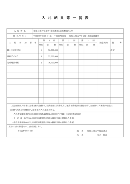 道路整備 - 北見工業大学