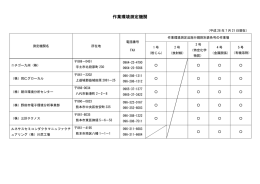 作業環境測定機関名簿