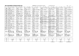 第60回兵庫県中学校総合体育大会