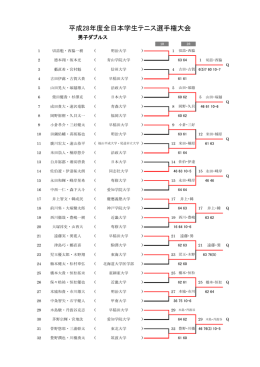 平成28年度全日本学生テニス選手権大会 MD