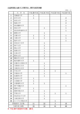 公益財団法人森下仁丹奨学会 法人森下仁丹奨学会 法人森下仁丹奨学会