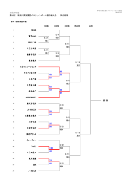 普及会員の部 - 神奈川県実業団バスケットボール連盟