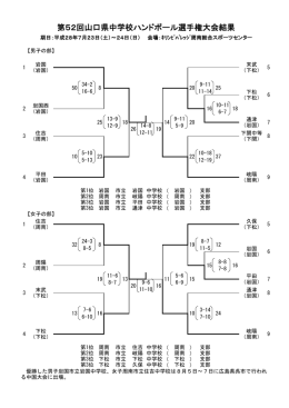 第52回山口県中学校ハンドボール選手権大会結果