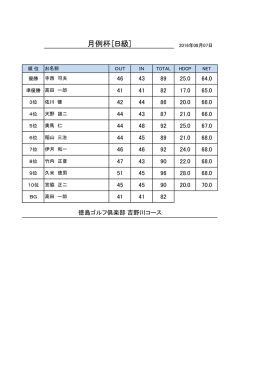 月例杯［B級 - 徳島ゴルフ倶楽部 吉野川コース