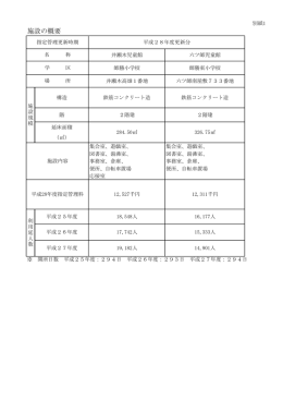 施設の概要