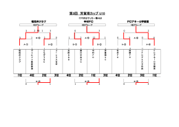 第3回 芳賀南カップ U10