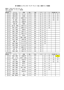 第17回関西コンパウンドオープンアーチェリー大会