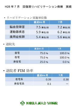 &bull; 退院者 FIM 効率