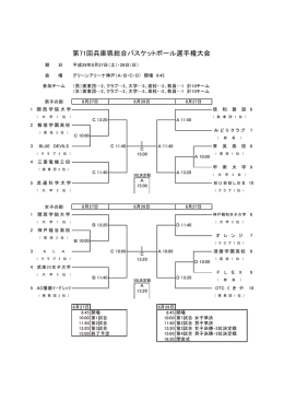 組合せ - 兵庫県バスケットボール協会